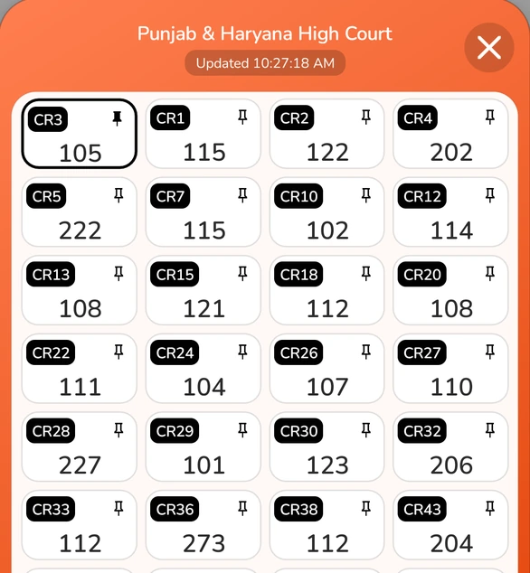 Punjab and Haryana High Court display board with court room cards, current items, and a pinned court room at the top